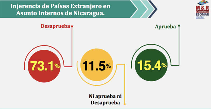 encuesta-myr-nicaragua-